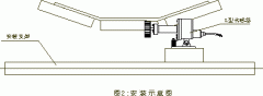 DH-III膠帶機(jī)速度檢測裝置防打滑保護(hù)裝置