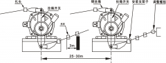 雙向拉繩開關(guān)FLLS-II、FLLS-I拉線開關(guān)廠家