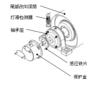 皮帶打滑Z6330，Z6315速度開(kāi)關(guān)煤礦用打滑開(kāi)關(guān)